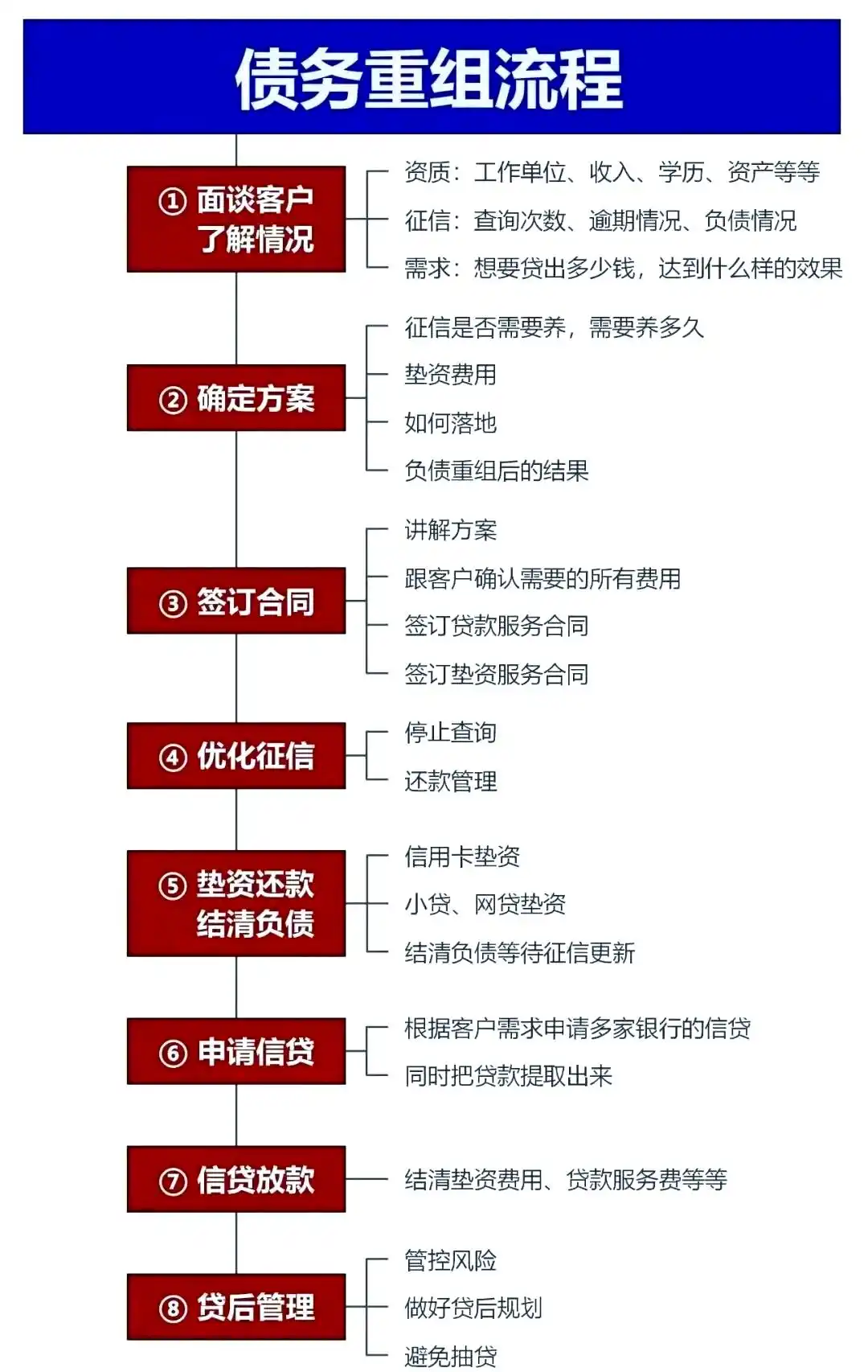 在宜兴，中小企业也可以债务重组吗？